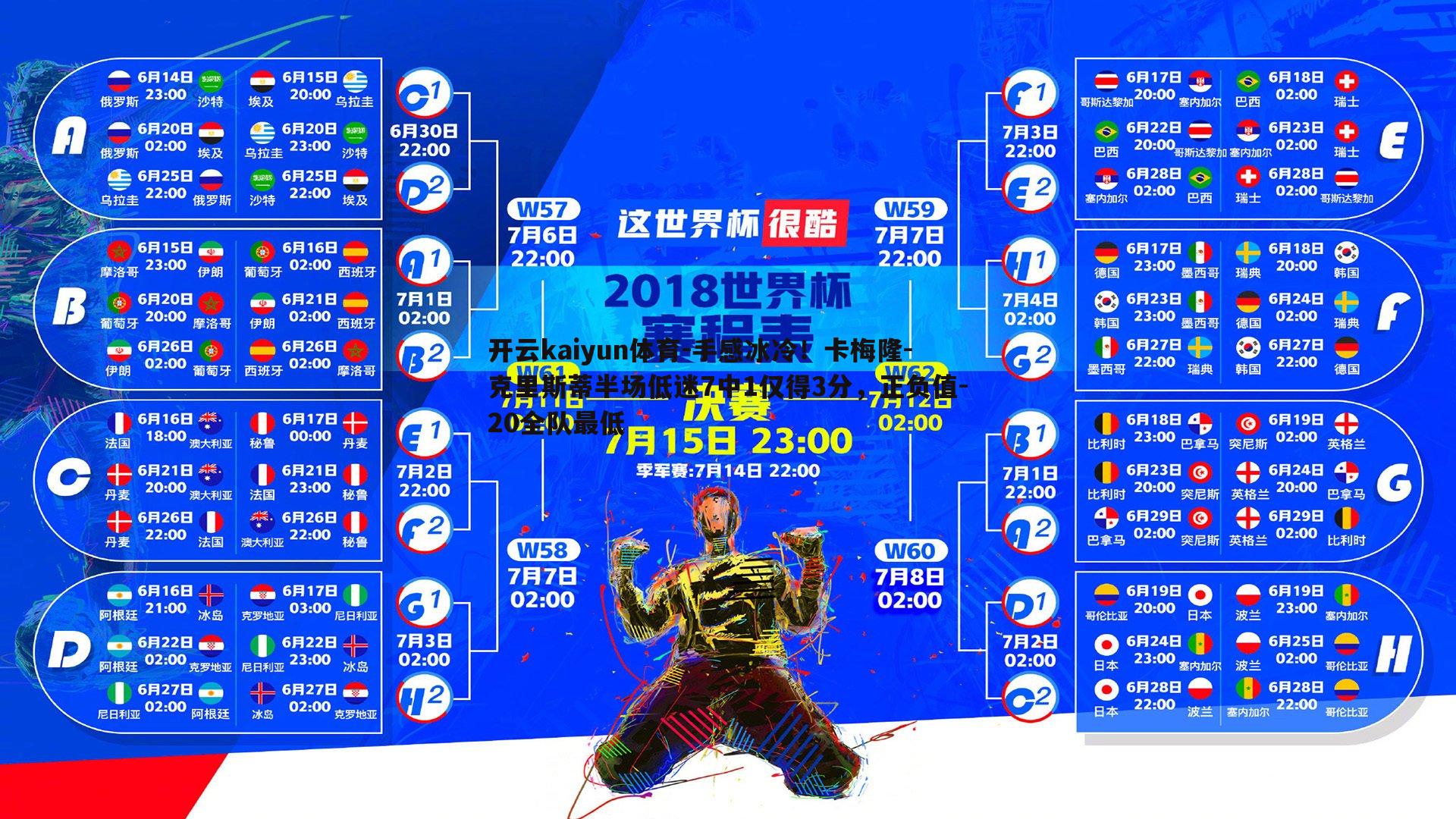 开云kaiyun体育-手感冰冷！卡梅隆-克里斯蒂半场低迷7中1仅得3分，正负值-20全队最低